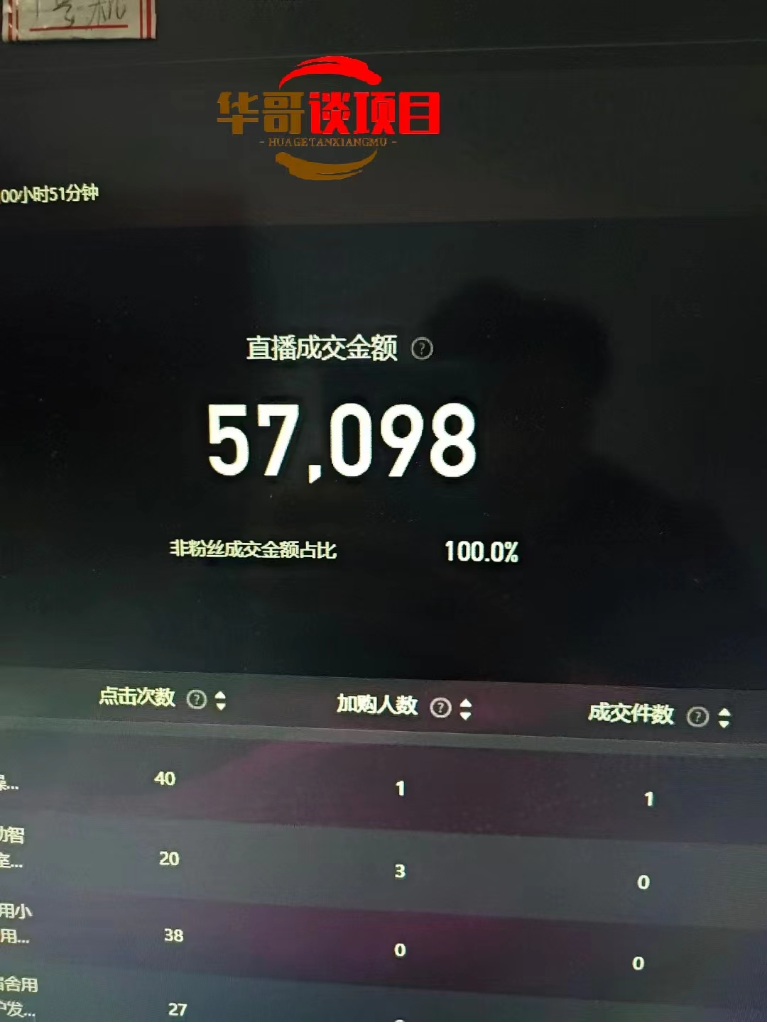 25年淘宝无人直播带货2.0，独家技术，开播爆单，纯小白易上手，不封号，不违规，，日入2000+